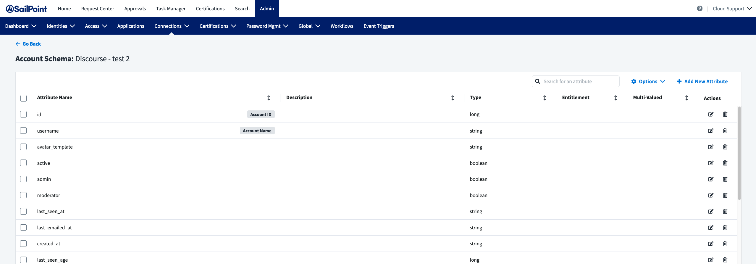 Discover Schema 4